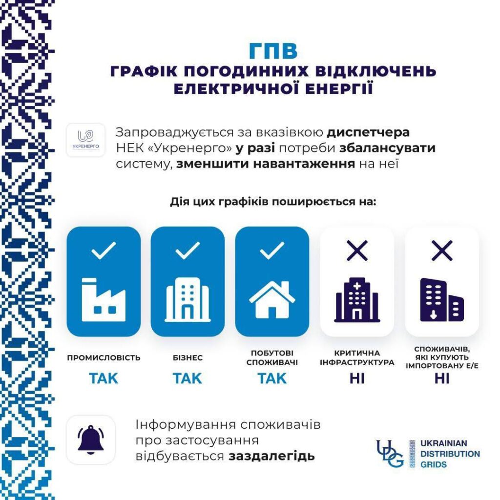 Харківобленерго