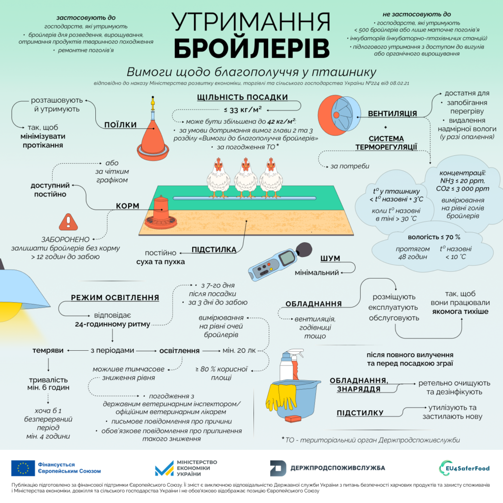 Ознайомитися з різними інформаційними матеріалами щодо вимог до благополуччя сільськогосподарських тварин можна на офіційному вебпорталі Держпродспоживслужби: https://dpss.gov.ua/diyalnist/bezpechnist-harchovih-produktiv-ta-veterinarna-medicina/blahopoluchchia-tvaryn.