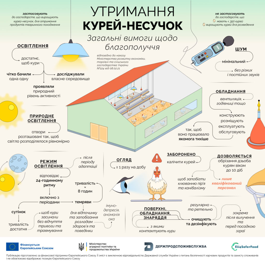 Ознайомитися з різними інформаційними матеріалами щодо вимог до благополуччя сільськогосподарських тварин можна на офіційному вебпорталі Держпродспоживслужби: https://dpss.gov.ua/diyalnist/bezpechnist-harchovih- produktiv-ta-veterinarna-medicina/blahopoluchchia-tvaryn.