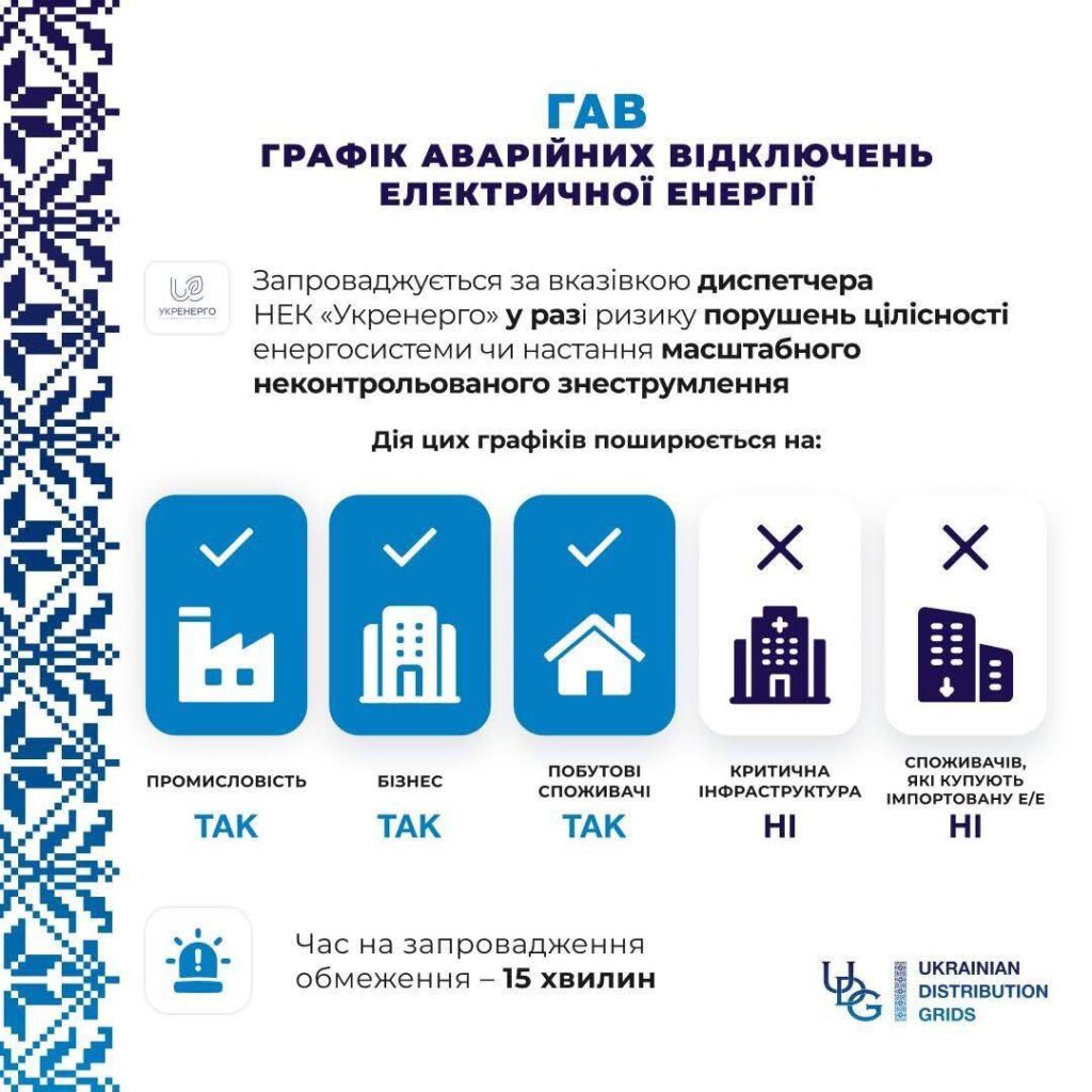 Харківобленерго