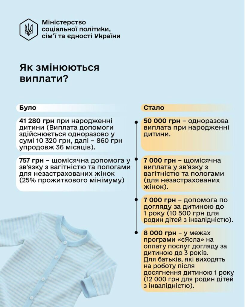 Допомога при народженні дитини призначається за умови пред’явлення паспорта громадянина України або іншого документа, що посвідчує особу та підтверджує громадянство України. У разі народження, встановлення опіки над двома і більше дітьми допомога надається на кожну дитину. Допомога при народженні дитини призначається за умови, що заява про її призначення надана не пізніше ніж через дванадцять місяців з дня народження дитини. Державна допомога при народженні дитини, призначена до 1 січня 2026 року, виплачується у порядку та розмірі, встановлених на дату призначення, до повного завершення її виплати (абзац 2 пункту 14 Прикінцевих та перехідних положень Закону України від 05 листопада 2025 року № 4681-IX «Про внесення змін до деяких законів України щодо підтримки сімей з дітьми та створення умов, які сприяють поєднанню материнства (батьківства) з професійною діяльністю»).