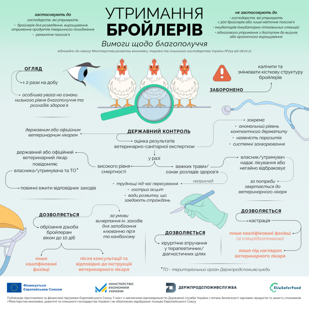 Ознайомитися з різними інформаційними матеріалами щодо вимог до благополуччя сільськогосподарських тварин можна на офіційному вебпорталі Держпродспоживслужби: https://dpss.gov.ua/diyalnist/bezpechnist-harchovih-produktiv-ta-veterinarna-medicina/blahopoluchchia-tvaryn.