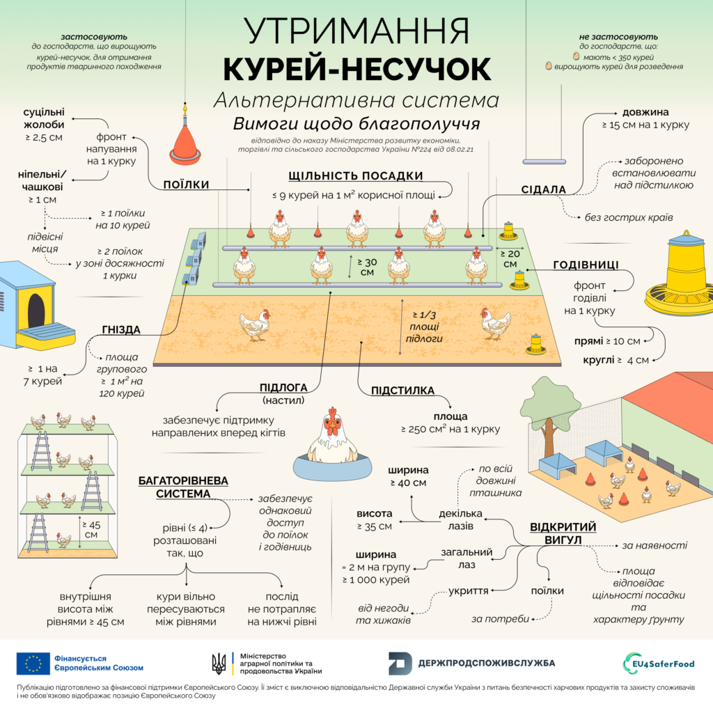 Ознайомитися з різними інформаційними матеріалами щодо вимог до благополуччя сільськогосподарських тварин можна на офіційному вебпорталі Держпродспоживслужби: https://dpss.gov.ua/diyalnist/bezpechnist-harchovih- produktiv-ta-veterinarna-medicina/blahopoluchchia-tvaryn.