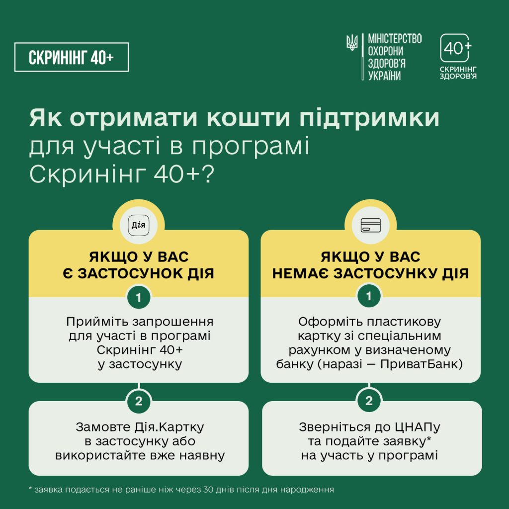 Більше про те, коли ви отримаєте запрошення на проходження Скринінгу здоров’я 40+, як оформити послугу та в який термін — розповідаємо у каруселі.