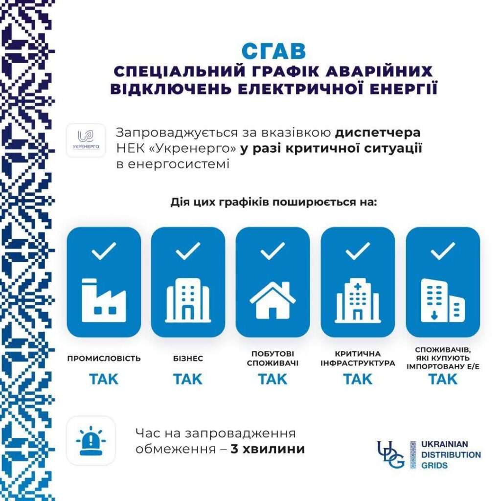 Харківобленерго