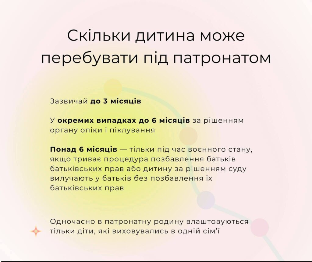 Інфографіка розповідає про терміни перебування дитини під патронатом, виділяючи стандартні терміни до 3 місяців, можливе продовження до 6 місяців за рішенням органів опіки та виняткові випадки понад 6 місяців під час воєнного стану.