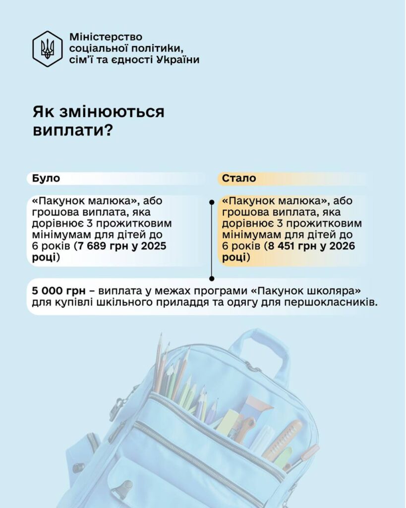 Допомога при народженні дитини призначається за умови пред’явлення паспорта громадянина України або іншого документа, що посвідчує особу та підтверджує громадянство України. У разі народження, встановлення опіки над двома і більше дітьми допомога надається на кожну дитину. Допомога при народженні дитини призначається за умови, що заява про її призначення надана не пізніше ніж через дванадцять місяців з дня народження дитини. Державна допомога при народженні дитини, призначена до 1 січня 2026 року, виплачується у порядку та розмірі, встановлених на дату призначення, до повного завершення її виплати (абзац 2 пункту 14 Прикінцевих та перехідних положень Закону України від 05 листопада 2025 року № 4681-IX «Про внесення змін до деяких законів України щодо підтримки сімей з дітьми та створення умов, які сприяють поєднанню материнства (батьківства) з професійною діяльністю»).