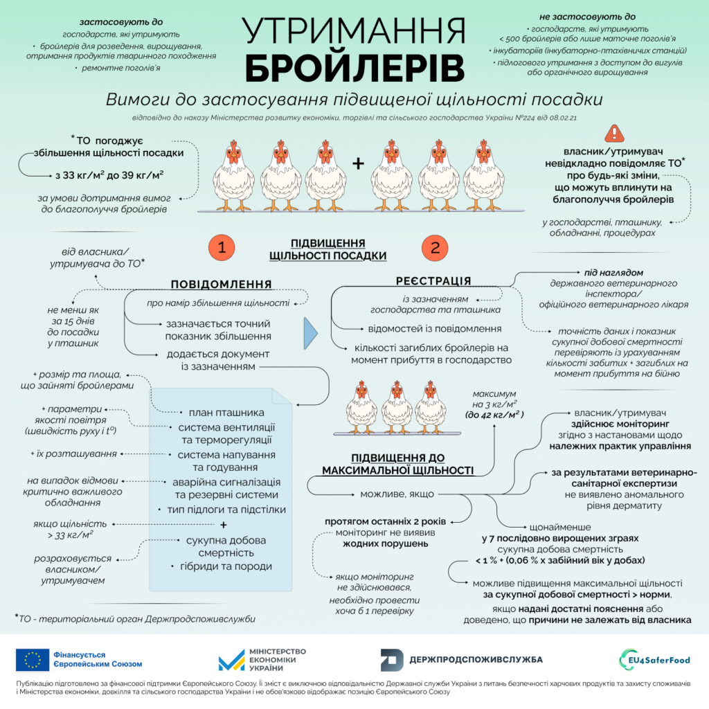 Ознайомитися з різними інформаційними матеріалами щодо вимог до благополуччя сільськогосподарських тварин можна на офіційному вебпорталі Держпродспоживслужби: https://dpss.gov.ua/diyalnist/bezpechnist-harchovih-produktiv-ta-veterinarna-medicina/blahopoluchchia-tvaryn.
