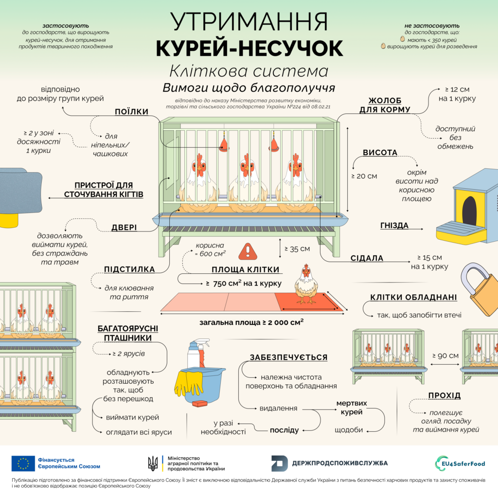 Ознайомитися з різними інформаційними матеріалами щодо вимог до благополуччя сільськогосподарських тварин можна на офіційному вебпорталі Держпродспоживслужби: https://dpss.gov.ua/diyalnist/bezpechnist-harchovih- produktiv-ta-veterinarna-medicina/blahopoluchchia-tvaryn.