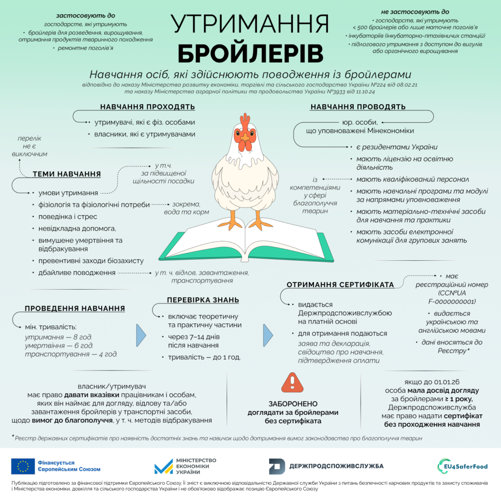 Ознайомитися з різними інформаційними матеріалами щодо вимог до благополуччя сільськогосподарських тварин можна на офіційному вебпорталі Держпродспоживслужби: https://dpss.gov.ua/diyalnist/bezpechnist-harchovih-produktiv-ta-veterinarna-medicina/blahopoluchchia-tvaryn.
