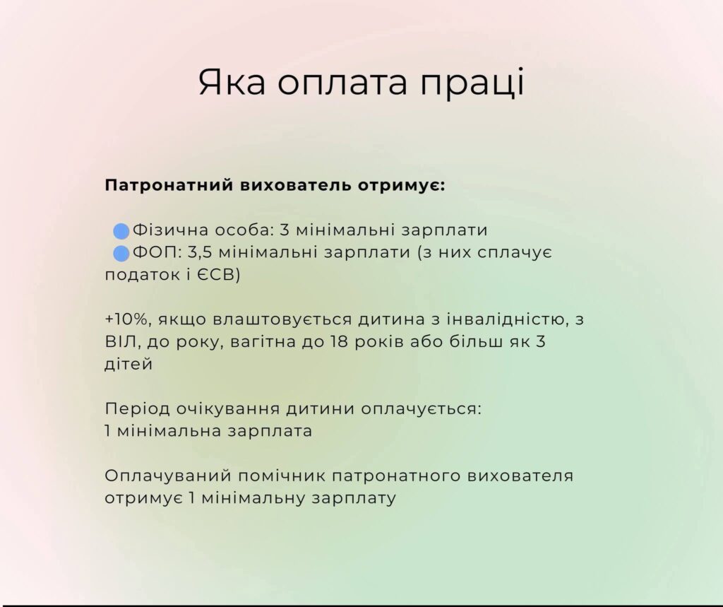 Інфографіка містить інформацію про оплату праці патронатного вихователя та його помічника. Зазначено, що розмір оплати праці залежить від статусу вихователя (фізична особа чи ФОП) та кількості і категорії дітей, яких він влаштовує, а також період очікування дитини та наявність помічника.
