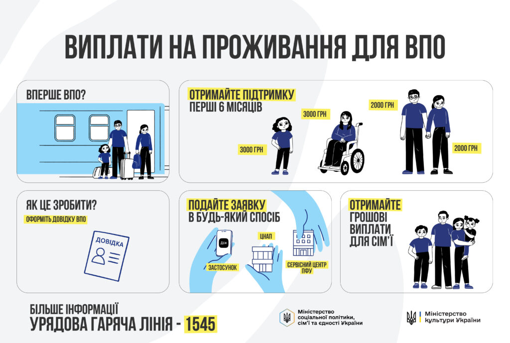 Троє людей виходять із вагона, серед яких є дитина та батьки з валізами; жінка в інвалідному візку отримує грошову допомогу 3000 грн; двоє людей отримують 2000 грн; людина тримає довідку; подання заявки через Дію, ЦНАП або Сервісний центр ПФУ; сім'я отримує грошові виплати.
