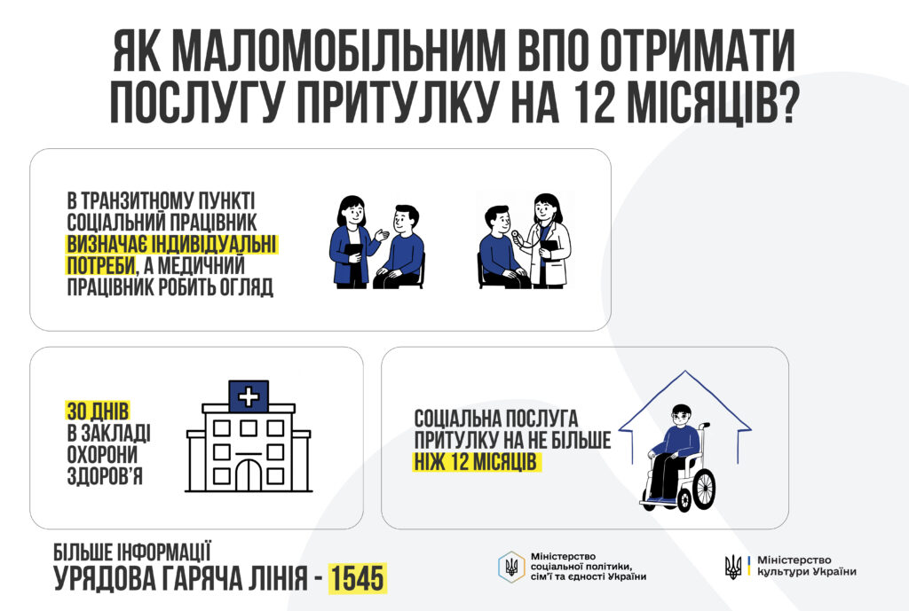 Жінка та чоловік у транзітному пункті розмовляють із соціальним працівником, який визначає індивідуальні потреби; лікар проводить огляд пацієнта; будівля лікарні із позначкою 30 днів; людина в інвалідному візку виїжджає із приміщення із соціальною послугою притулку на 12 місяців.