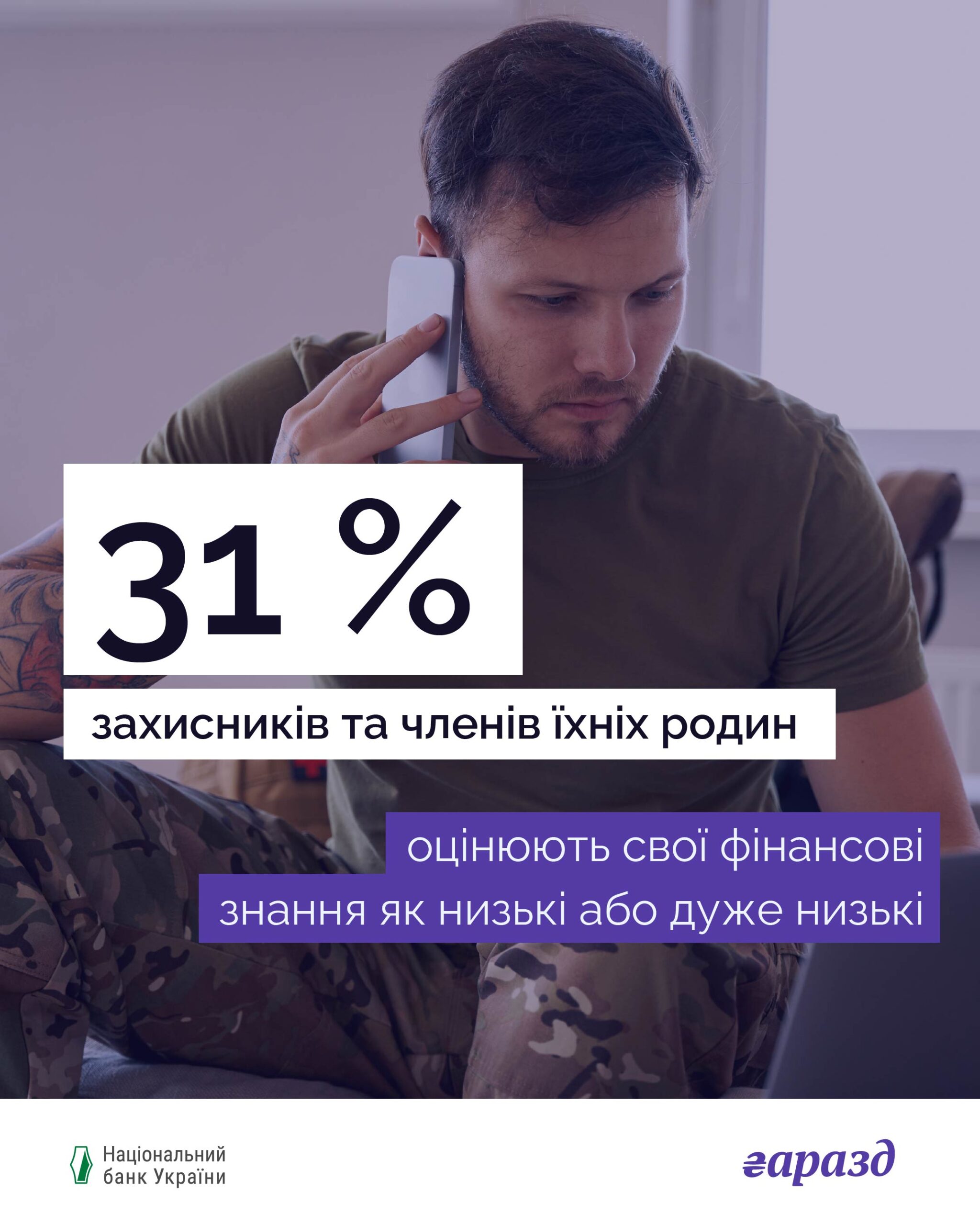 Чоловік у військовій формі розмовляє телефоном, поряд із ним напис: 31% захисників та членів їхніх родин оцінюють свої фінансові знання як низькі або дуже низькі.