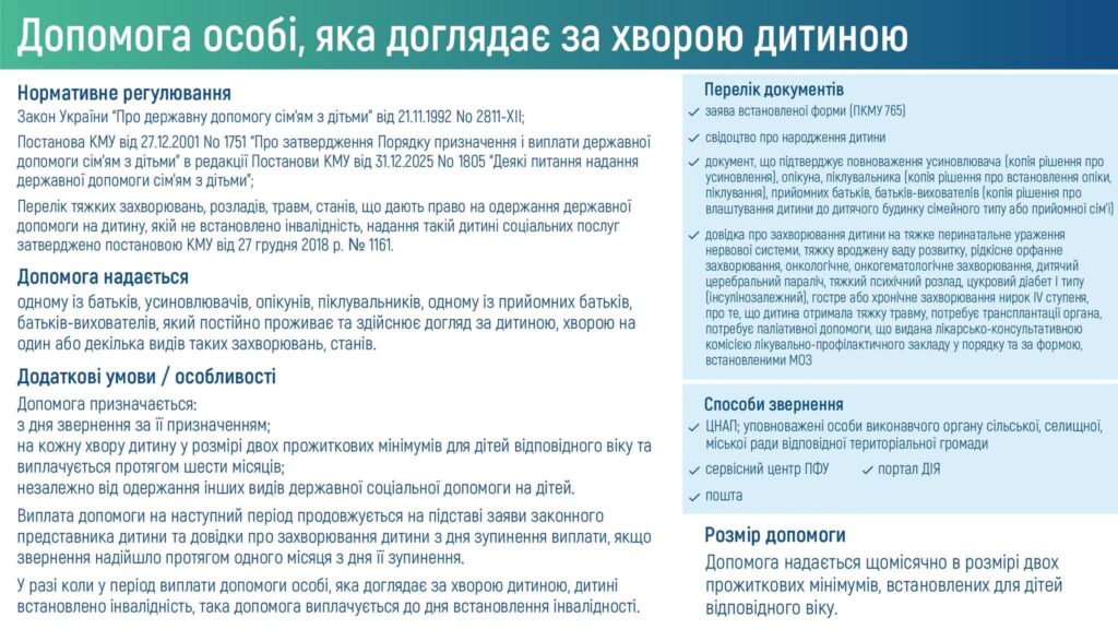 Інформаційна дошка з текстом про державну допомогу особам, які доглядають за хворими дітьми, що містить умови, перелік документів та способи звернення