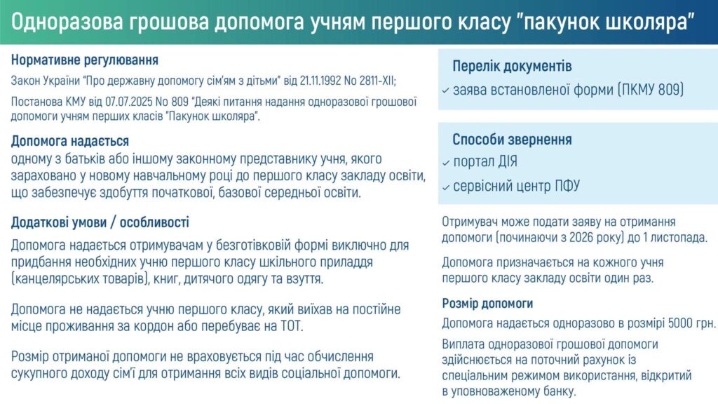 Інформаційний блок про одноразову грошову допомогу учням першого класу 