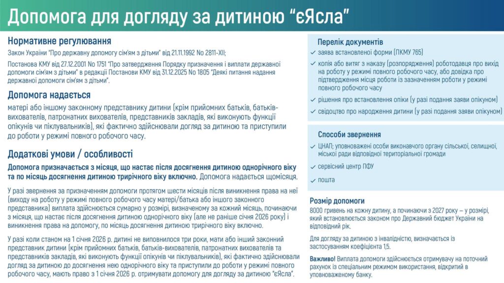 Інформаційна інфографіка українською мовою про державну допомогу для догляду за дитиною «еЯсла», яка містить розділи про умови отримання, необхідні документи та розмір виплати у 8000 гривень.