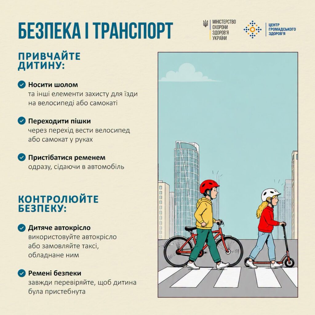 Інфографіка «Безпека і транспорт» з ілюстрацією дітей у шоломах, які ведуть велосипед і самокат через пішохідний перехід.