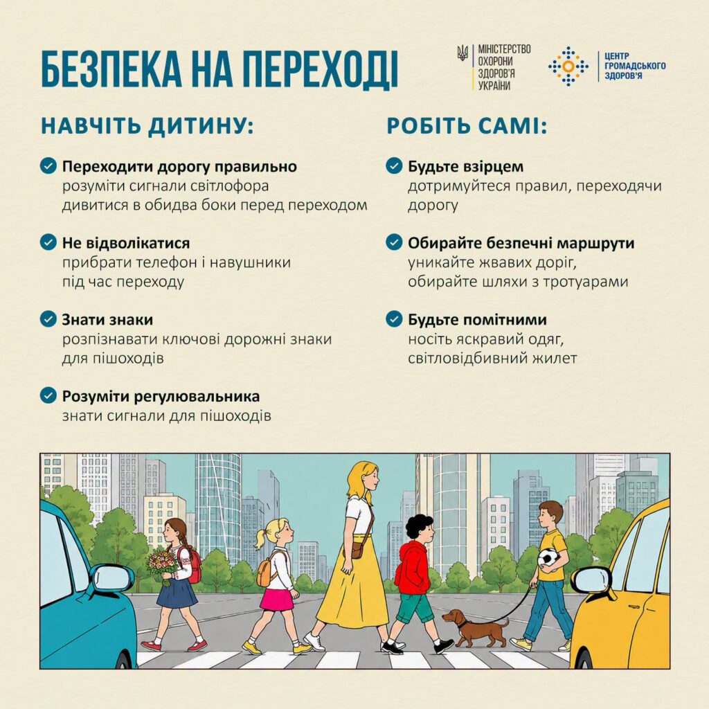 Інфографіка «Безпека на переході» з ілюстрацією родини, що переходить дорогу, та правилами безпеки для дітей і дорослих.